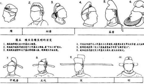 各朝代官帽|先秦至清：历朝官帽演变全览，揭秘宋朝官帽上“双翅”的设计缘由